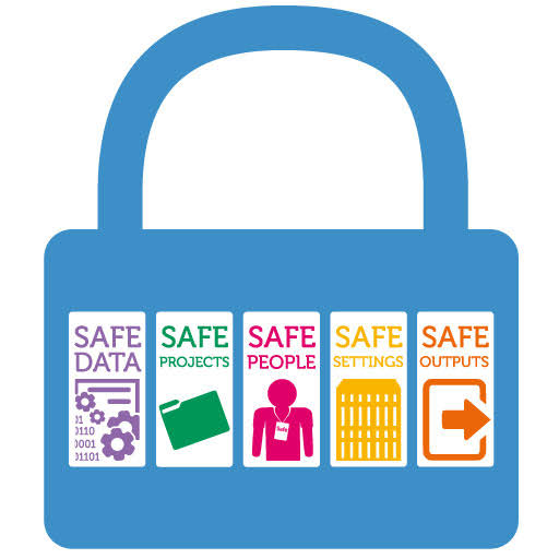 The Five Safes framework